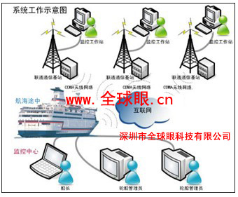 ����4G+GPS����Զ����Ƶ������ϵͳ