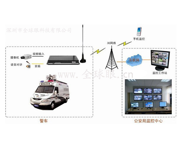 ȫ����4G/5G���紫�䳵��¼���